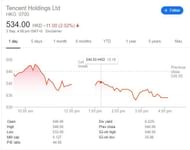 Tencent Market Value (Google Finance)